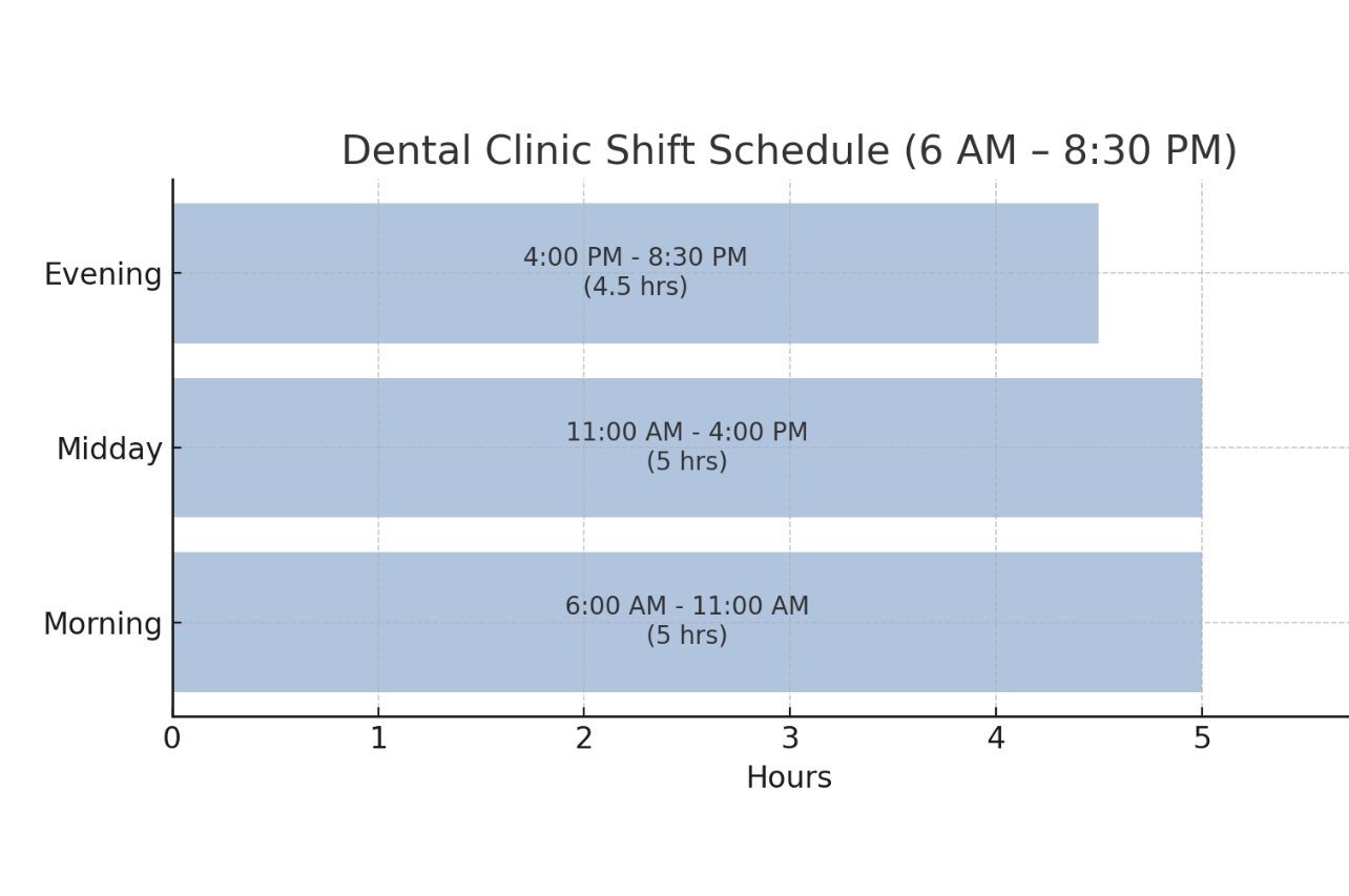 Example Time Slot
